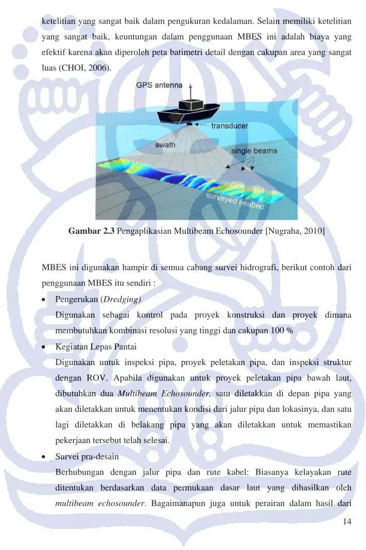 Gambar 2.3 Pengaplikasian Multibeam Echosounder [Nugraha, 2010] 