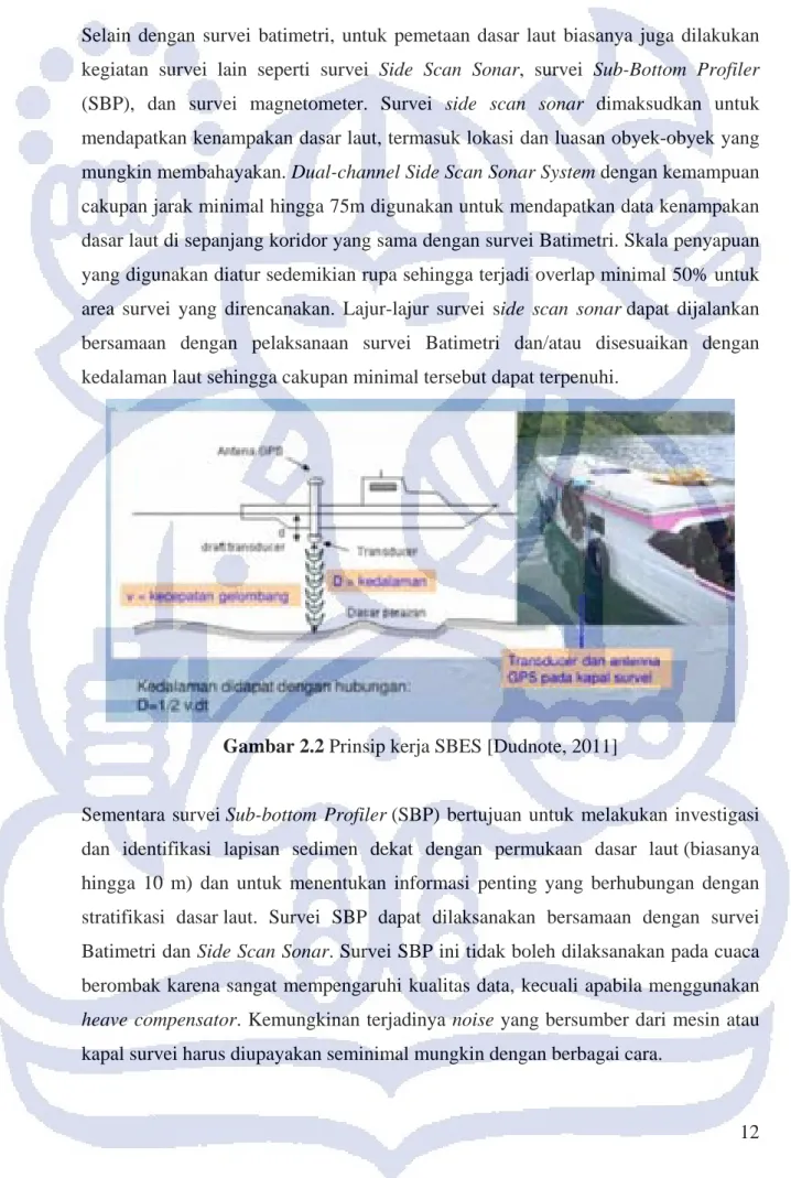 Gambar 2.2 Prinsip kerja SBES [Dudnote, 2011] 