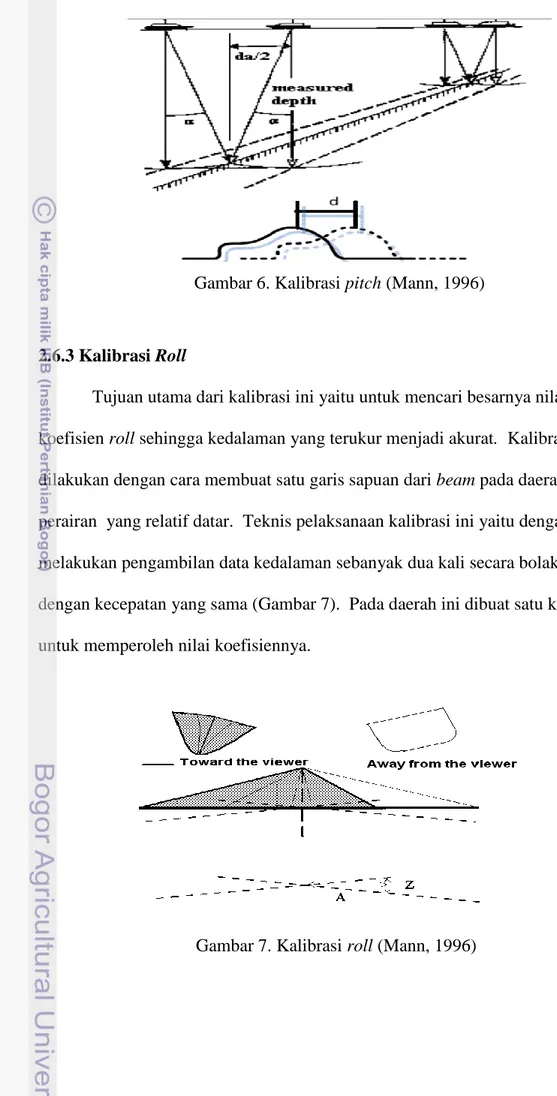 Gambar 6. Kalibrasi pitch (Mann, 1996) 