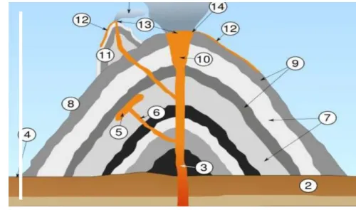 Gambar 12. Morfologi gunung api. 