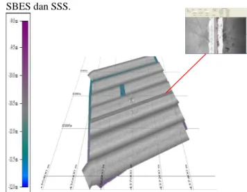Gambar 3 Singlebeam Max  III.5  Pengoalahan Data Side scan sonar 
