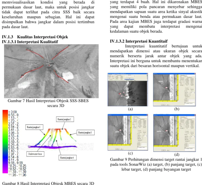 Gambar 8 Hasil Interpretasi Objesk MBES secara 3D 