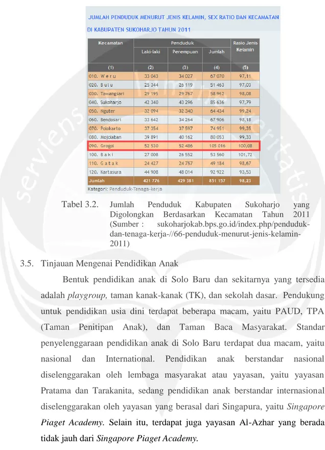 Tabel 3.2.  Jumlah  Penduduk  Kabupaten  Sukoharjo  yang  Digolongkan  Berdasarkan  Kecamatan  Tahun  2011  (Sumber :   sukoharjokab.bps.go.id/index.php/penduduk- dan-tenaga-kerja-//66-penduduk-menurut-jenis-kelamin-2011) 