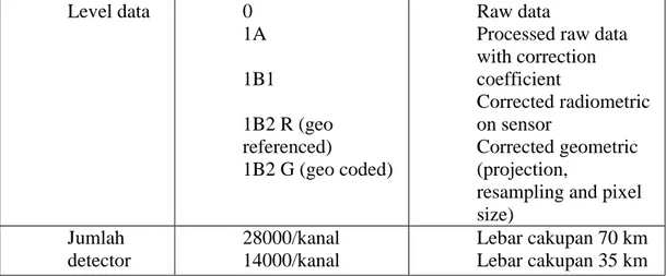 Gambar 4. Prinsip Geometri dari AVNIR-2  Tabel 3. : Karakteristik AVNIR-2 
