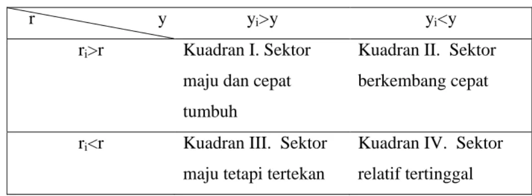Tabel 2.3-1  Tipology Klassen 3