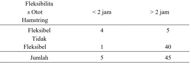 Tabel 1.5 Distribusi Responden Menurut Lama Jongkok 