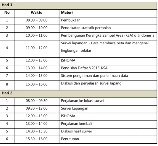 Tabel 1.2. Jadwal dan Materi Workshop INNAS 