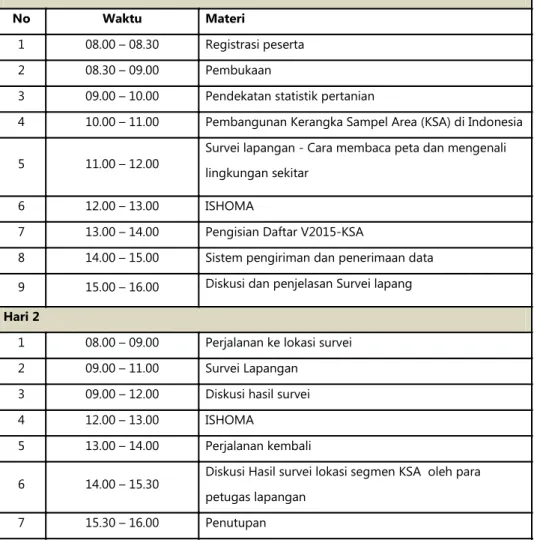 Tabel 1.3. Jadwal dan Materi Pelatihan Petugas 