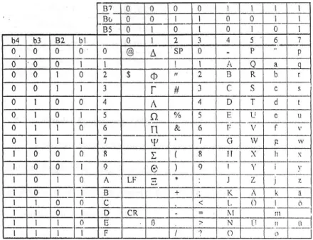 Tabel 2.1 karakter standar yang menggunakan konversi 7 bit yang ada pada ponsel    siemens