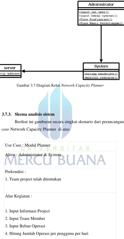 Gambar 3.7 Diagram Kelas Network Capacity Planner  