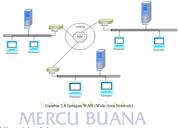 Gambar 2.8 Jaringan WAN (Wide Area Network) 