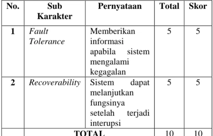 Tabel  8.  Perhitungan  Persentase  pada  Pengujian  Portability 