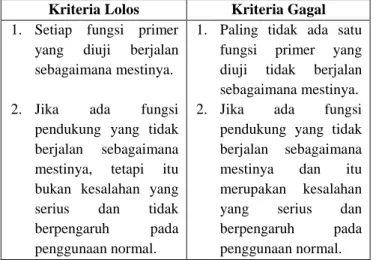 Tabel  1.  Kriteria  Lolos/Gagal  pada  program  Windows Logo Certification 