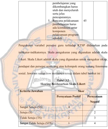 Tabel 3.2 Skoring Berdasarkan Skala Likert 