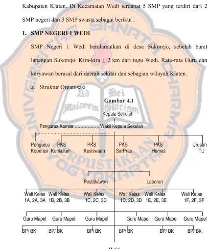 Gambar 4.1            