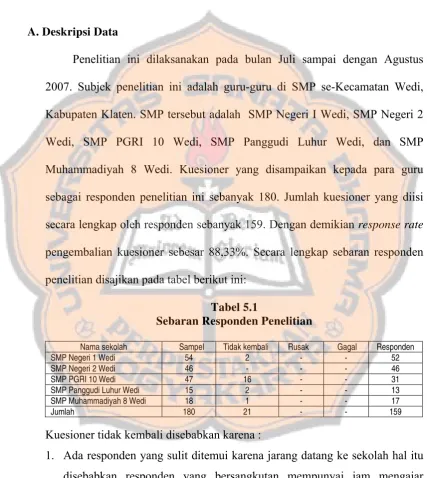 Tabel 5.1 Sebaran Responden Penelitian 