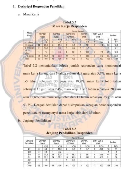 Tabel 5.2  