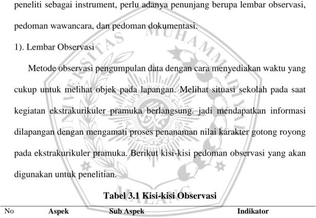 Tabel 3.1 Kisi-kisi Observasi 