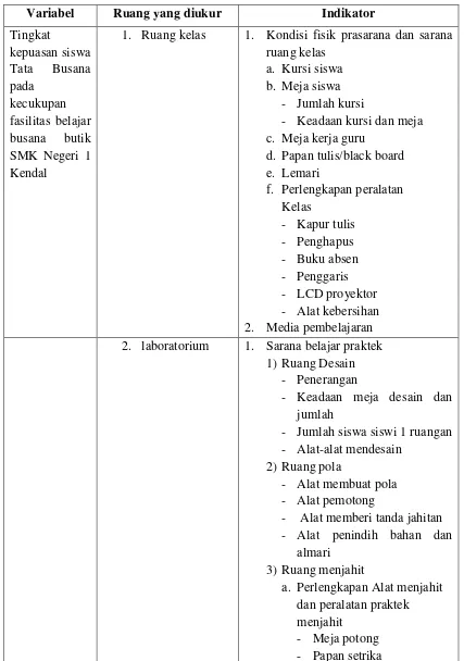 Tabel 3.3 Kisi-kisi Instrumen 