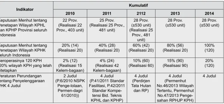 Tabel 1. Target dan Realisasi Sampai Dengan Desember 2013