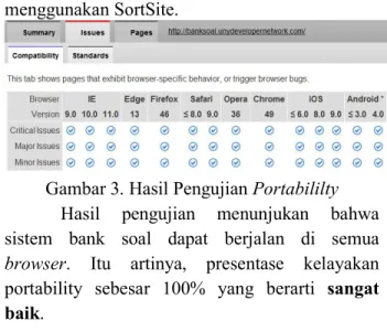 Tabel 2. Hasil Pengujian Stres 