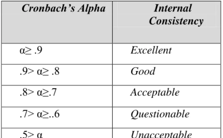 Tabel 1. Koefisien Alpha Cronbach 