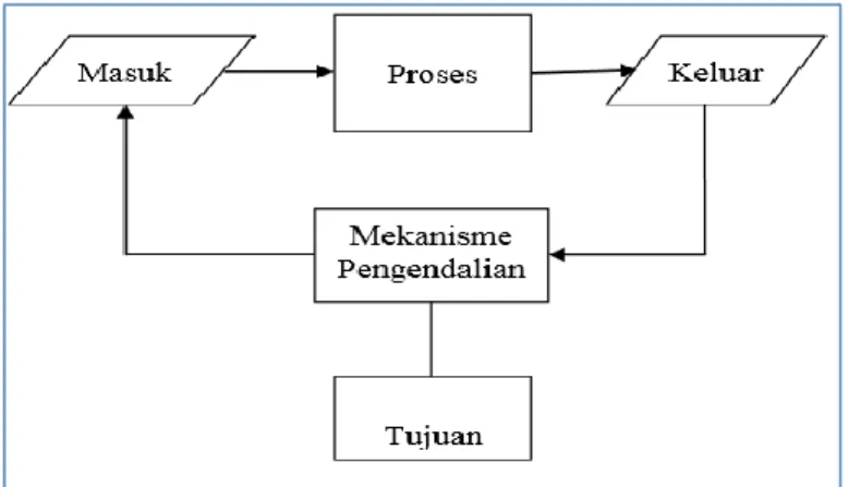 Gambar 2. Elemen Sistem 