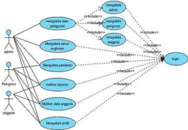 Gambar 1. Use Case Diagram Sistem  Class Diagram 