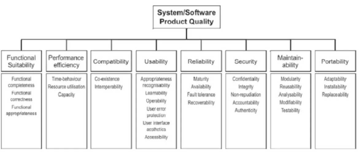 Gambar 6. Model Kualiatas ISO 25010 