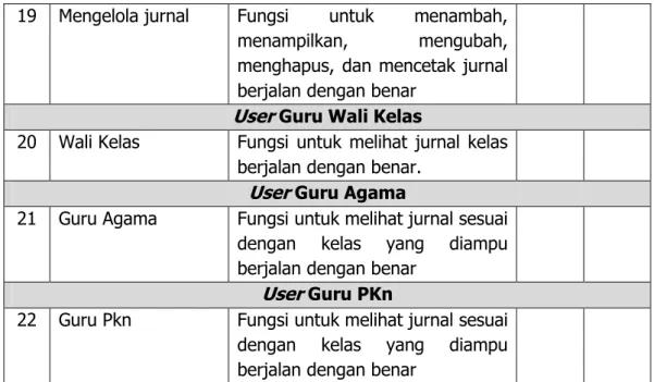 Tabel 5. Instrumen sub karakteristik  Functional Correctness