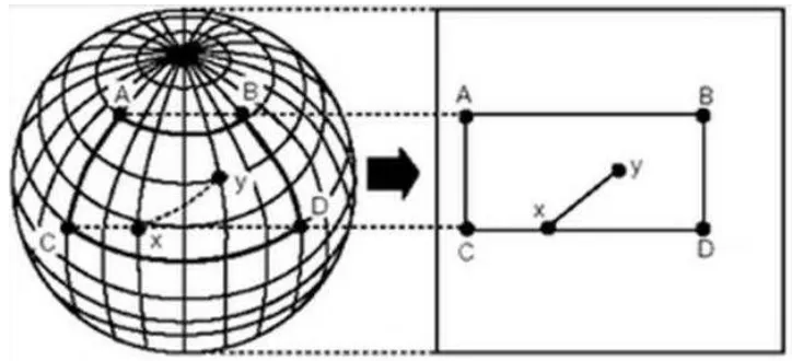 Gambar 12. Prinsip Proyeksi dari Bidang Lengkung Muka Bumi ke Bidang Datar Kertas 