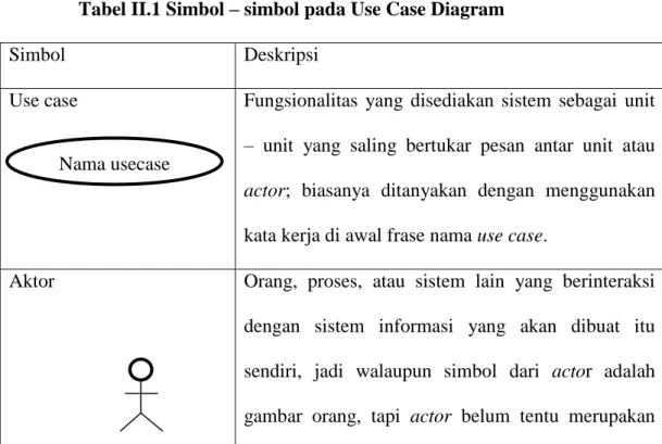 Tabel II.1 Simbol – simbol pada Use Case Diagram 