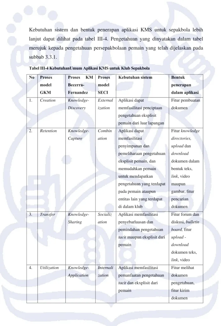 Tabel III-4 KebutuhanUmum Aplikasi KMS untuk Klub Sepakbola No Proses  model  GKM  Proses KM Becerra-Fernandez  Proses model SECI 