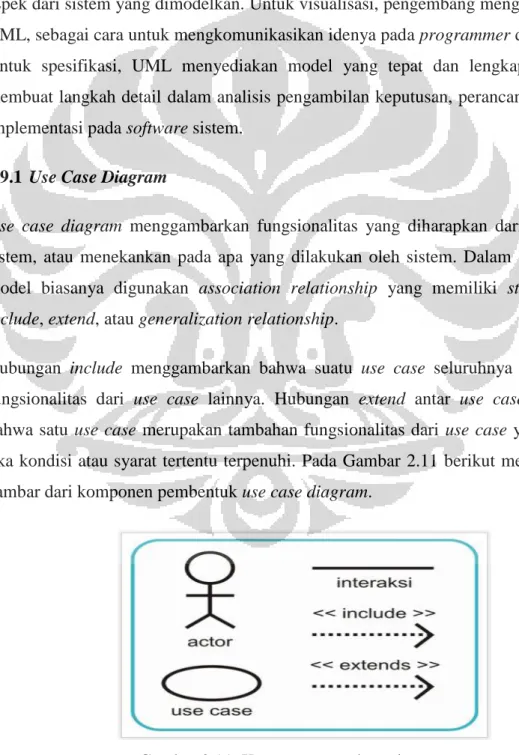 Gambar 2.11  Komponen pembentuk use case 