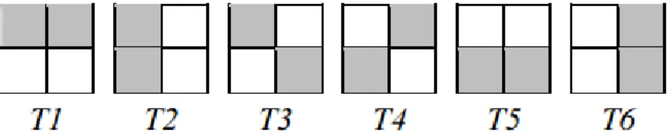 Gambar 2. 4 Enam Jenis Texton MTCD  2.4 Klasifikasi 