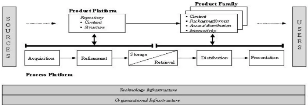 Gambar 2.6 Zack Knowledge Management Cycle (1996). 