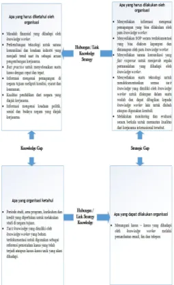 Tabel 2 Matrik SWOT Rancangan Knowledge  Management System 