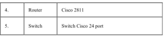 Tabel 3 Spesifikasi Hardware Server 