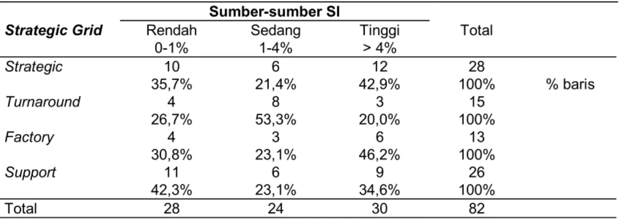 Tabel 4.6.  Hasil Analisis Sumber-sumber SI – H 2e
