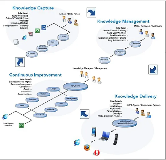 Gambar I.3 Struktur knowledge base 