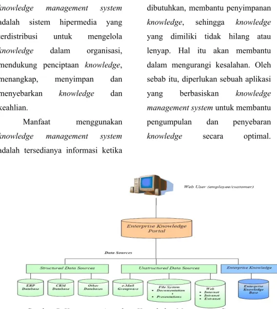 Gambar 7. Komponen Arsitektur Knowledge Management System