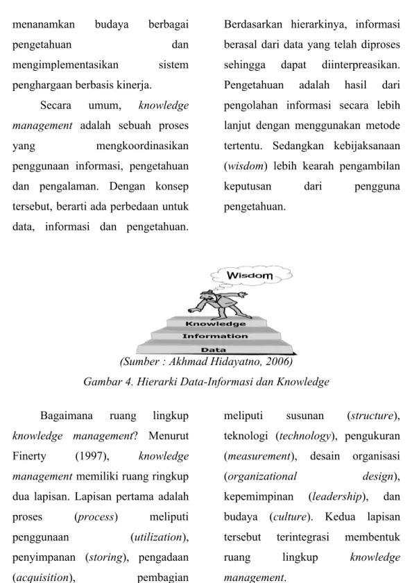 Gambar 4. Hierarki Data-Informasi dan Knowledge