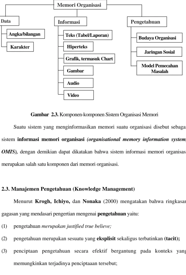 Gambar  2.3. Komponen-komponen Sistem Organisasi Memori 