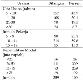 Tabel 3. Penjualan