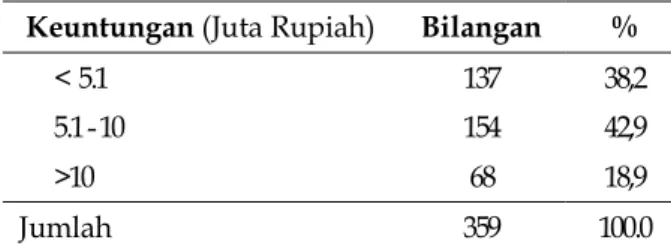 Tabel 5. Kualiti Produk