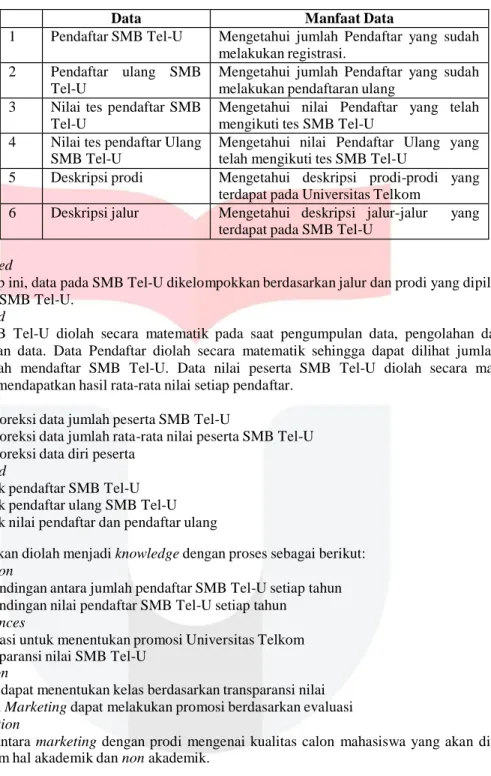 Tabel 4.1 Contextualized No 