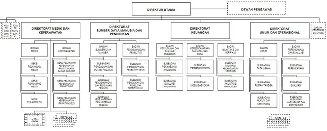 Gambar 2.2.   Struktur Organisasi Instalasi Sistem Informasi Rumah Sakit 