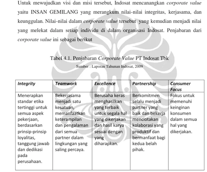 Tabel 4.1. Penjabaran Corporate Value PT Indosat Tbk
