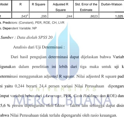 Tabel 4.7  Koefisien Determinasi 