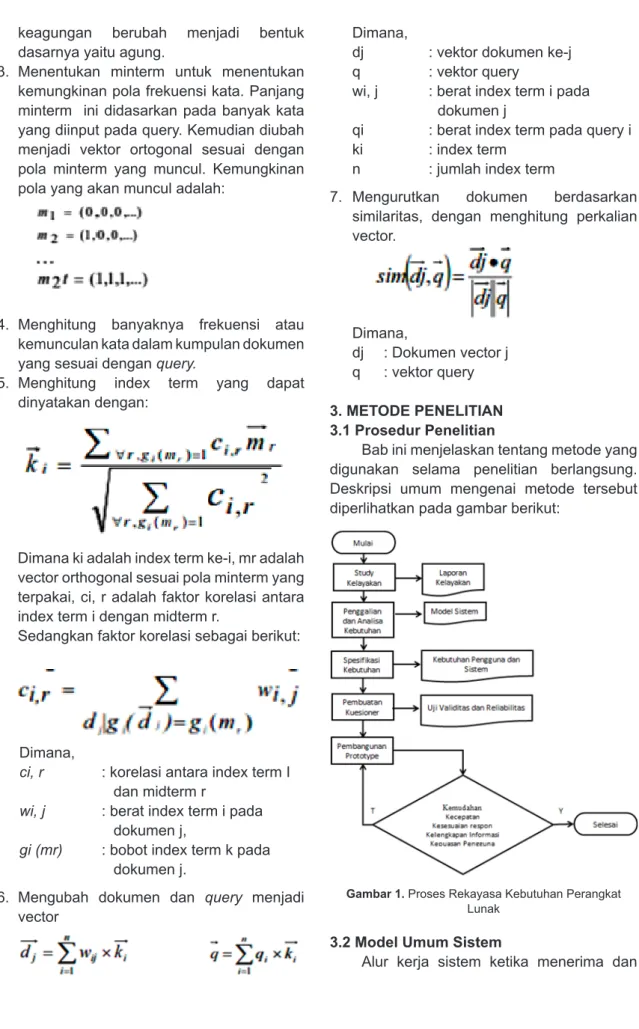 Gambar 1. Proses Rekayasa Kebutuhan Perangkat  Lunak